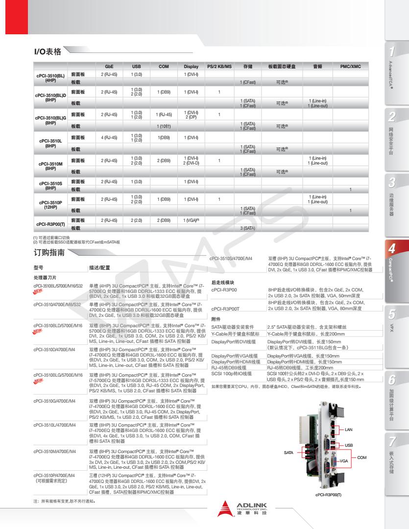 cPCI-3510(BL)Series_Datasheet_cn_7_02.jpg