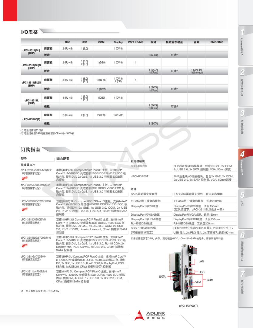 cPCI-3510(BL)Series_Datasheet_cn_7_04.jpg