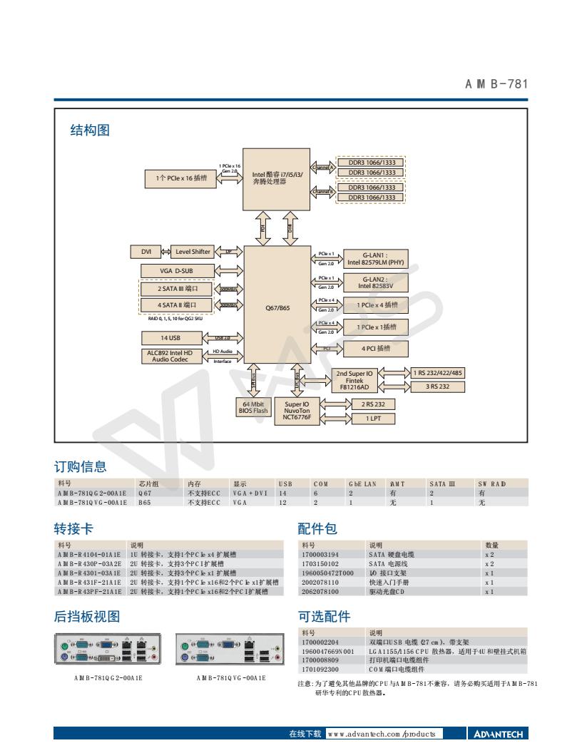 AIMB-781_DS_CHS(11-4-25)20110920113621_02.jpg AIMB-781_DS_CHS(11-4-25)20110920113621_02.jpg